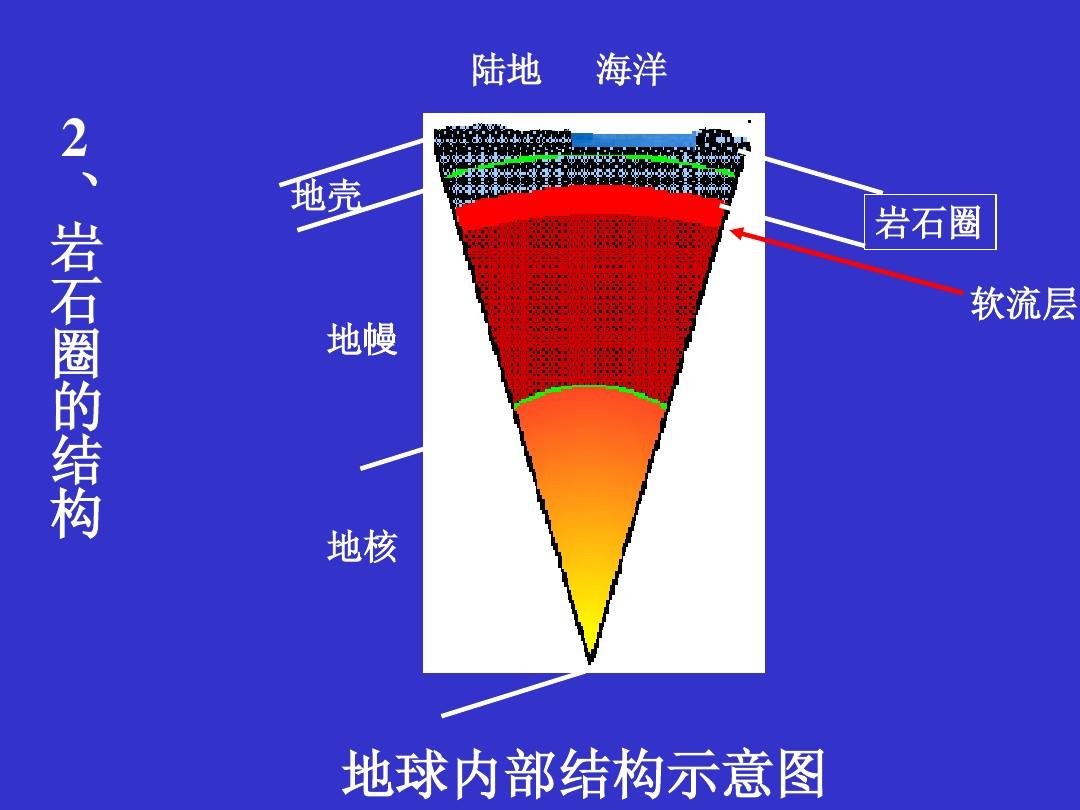 合成大陆堆叠表怎么做_堆叠大陆合成表_合成大陆破解版