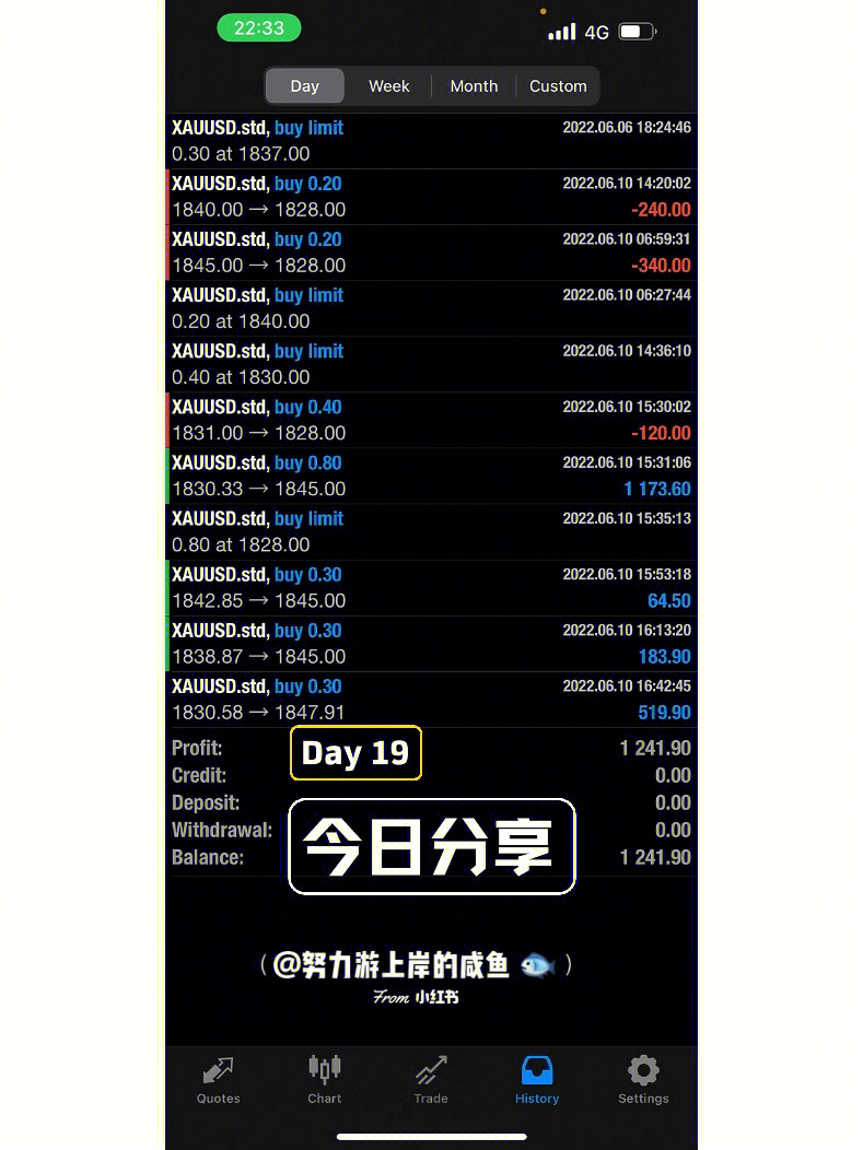 01手黄金爆仓_黄金手镯一般多少克_黄金手2