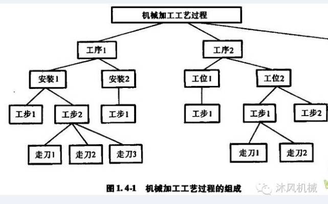 生产线英文简称_生产线英文_产线英文怎么翻译