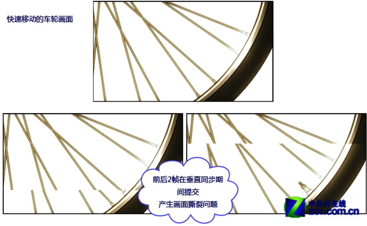开垂直同步会加大显卡压力吗_垂直同步开不开_开垂直同步会降低帧数吗