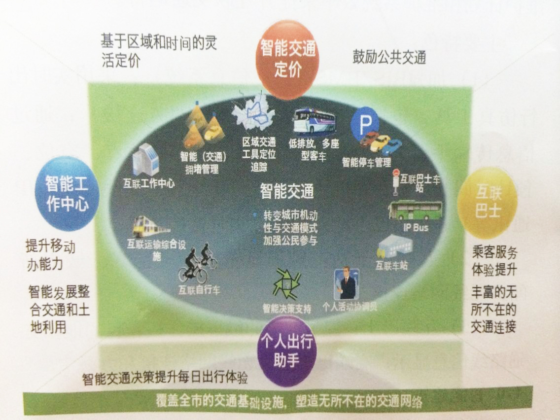 出行新规定_出行新冠保险_新出行