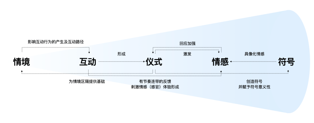 眠是什么歌_眠的歌词_大眠歌词