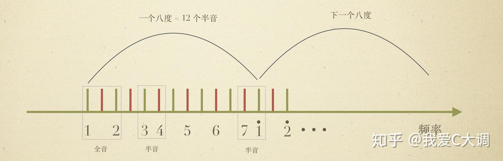 塘音乐学院_嗨塘音乐_嗨塘音乐
