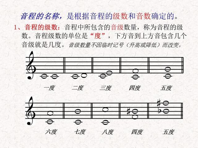 塘音乐学院_嗨塘音乐_嗨塘音乐