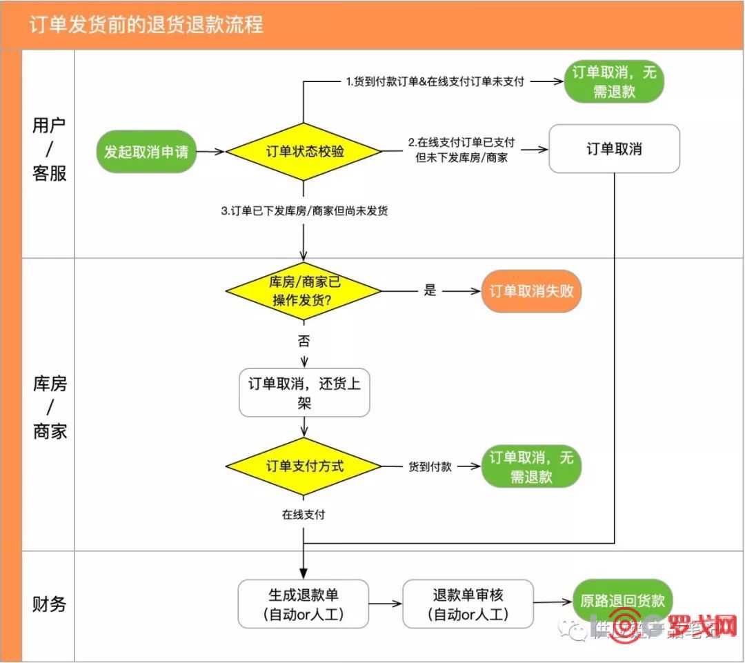抖音运费险如何退_抖音运费险怎么退运费步骤_抖音运险费怎么退