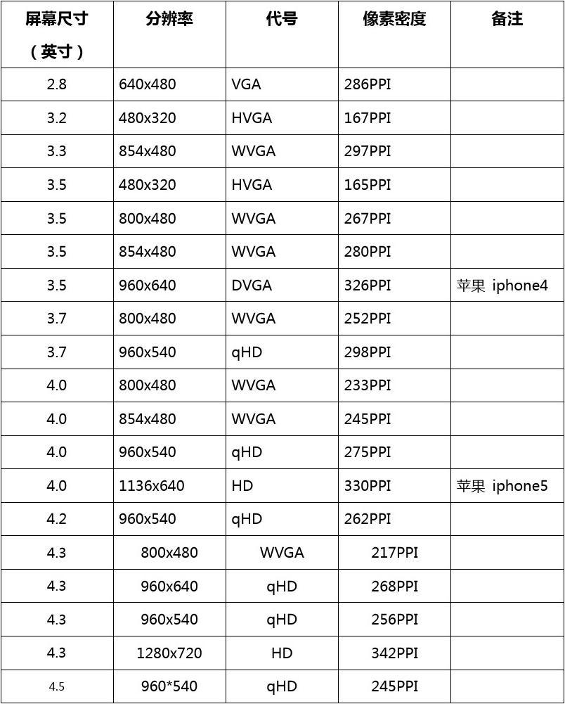 现在适合哪部手机玩游戏_现在适合哪部手机玩游戏_现在适合哪部手机玩游戏