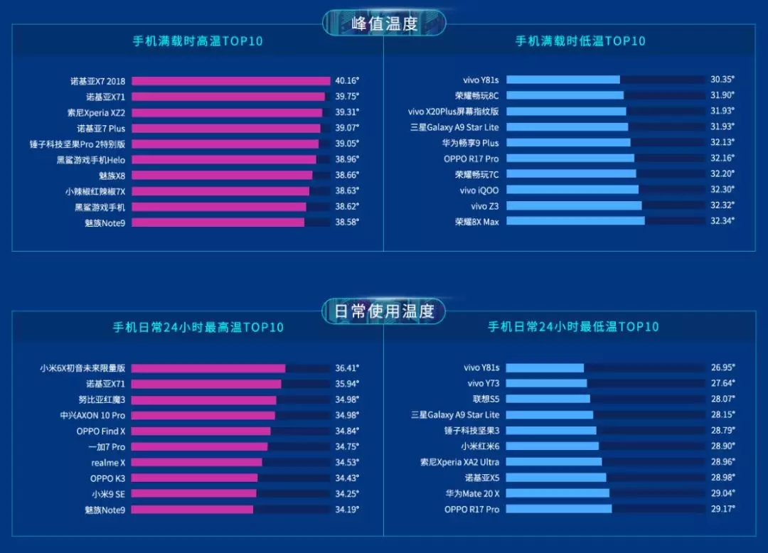 游戏发烧手机_玩游戏手机发热的原因_手机发热玩游戏会不会卡