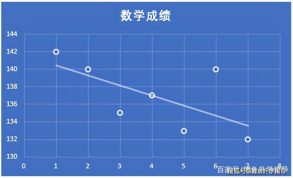玩手机成绩会下降吗_学生玩手机成绩下降_玩手机游戏成绩下滑了