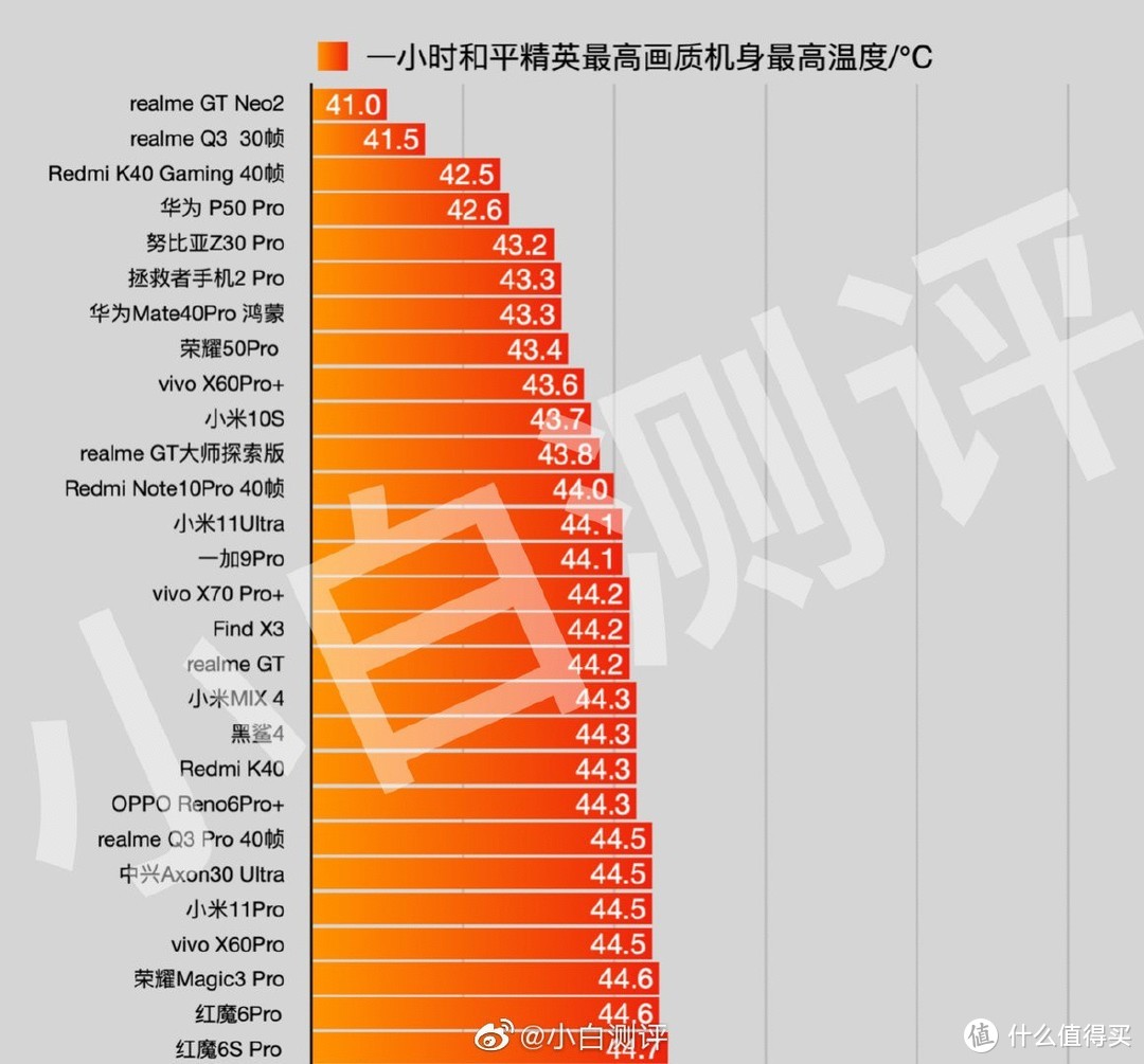 2021年骁龙855打游戏_骁龙855手机是游戏手机_骁龙855玩游戏最好的手机