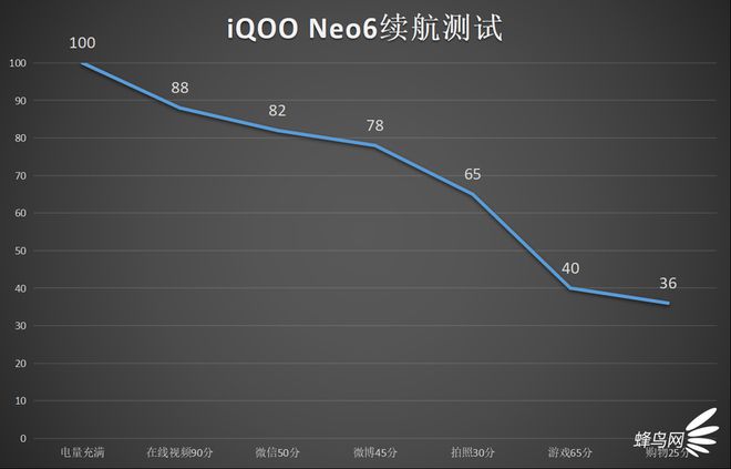 骁龙855玩游戏最好的手机_2021年骁龙855打游戏_骁龙855手机是游戏手机