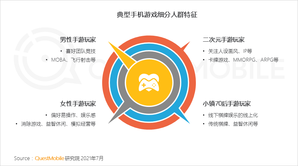 选择一款最适合的手机游戏_选什么游戏手机_适合手机游戏选择的软件