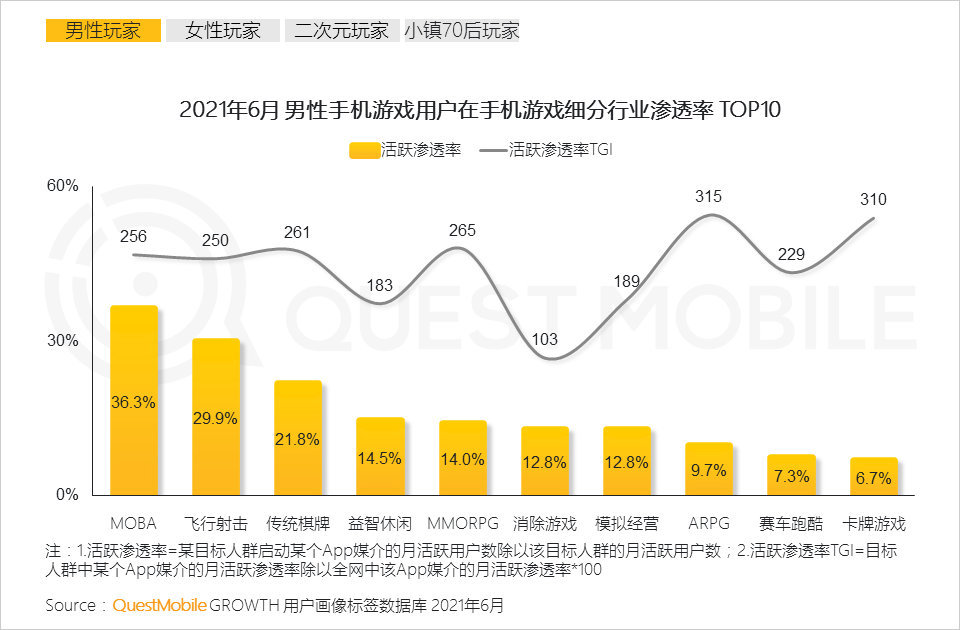 适合手机游戏选择的软件_选择一款最适合的手机游戏_选什么游戏手机