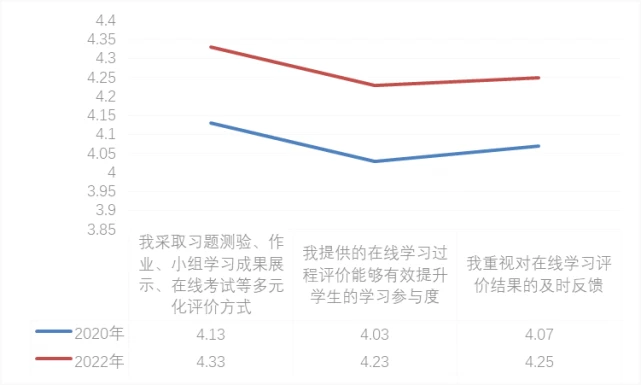 问卷手机游戏怎么弄_问卷手机游戏_问卷手机游戏怎么玩