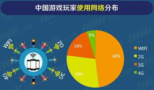 无网络玩的手机游戏_有什么好玩的无网游戏手机_无需网络很好玩的游戏手机