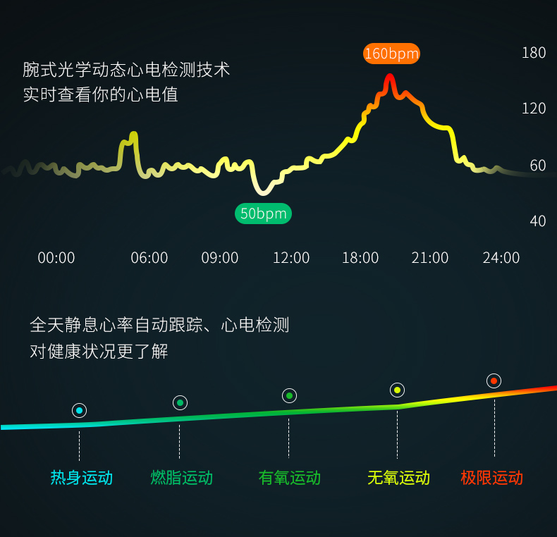 心跳计划怎么玩_心跳计划下载安装_心跳计划游戏手机