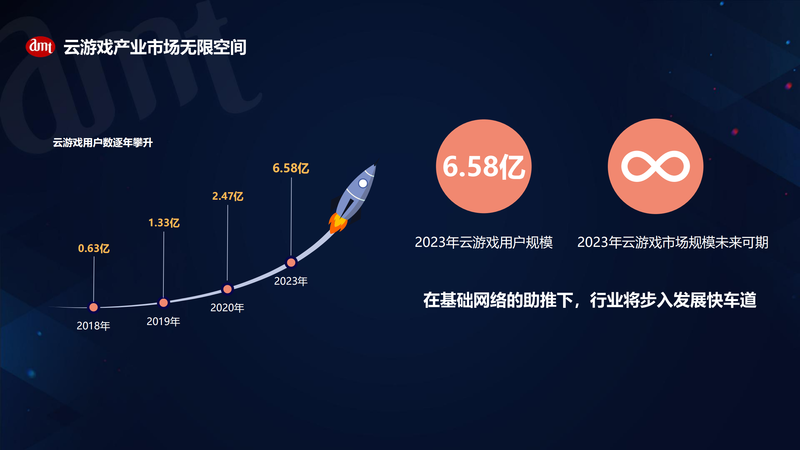 玩云游戏手机也很热_玩云游戏app_云游戏玩手机游戏