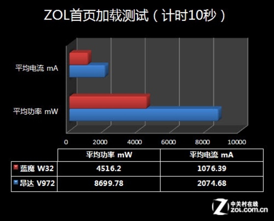 学生党手机如何玩游戏省电_学生党打游戏手机_党玩手机省电游戏学生能玩吗