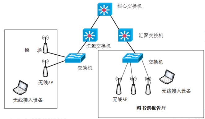 用wifi玩不了手机游戏_玩手机游戏用什么手机_玩手机游戏用什么膜手感好