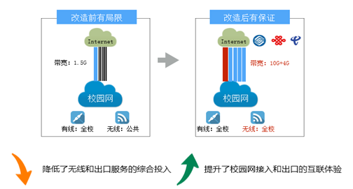 玩手机游戏用什么膜手感好_用wifi玩不了手机游戏_玩手机游戏用什么手机