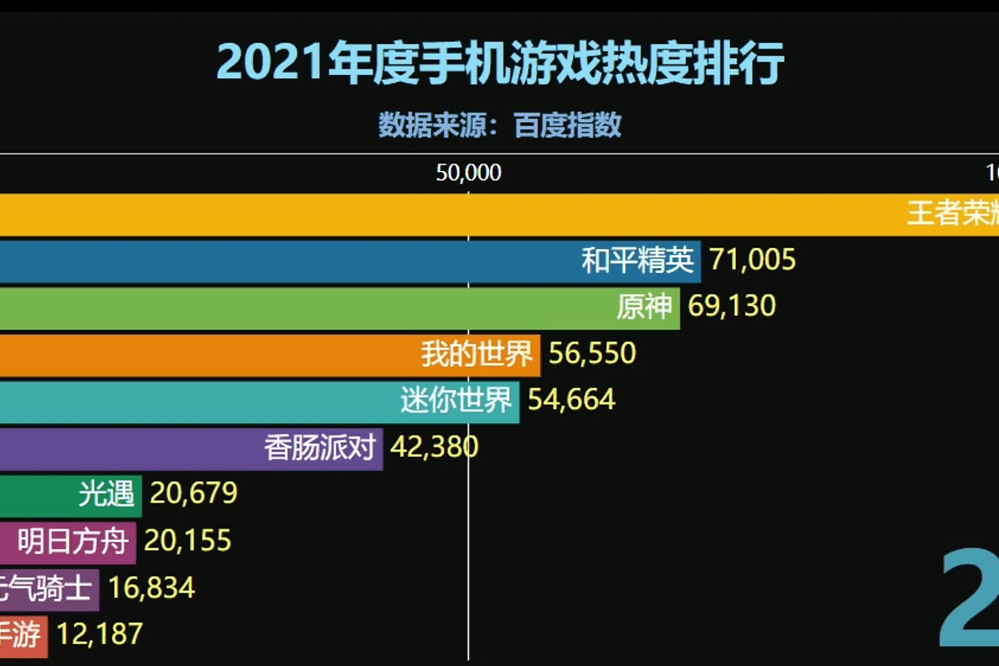 热度高的手机游戏_游戏手机的热度_热度手机游戏推荐