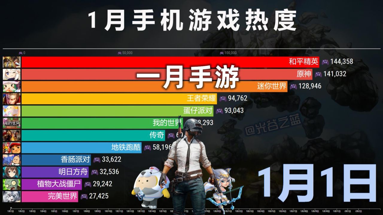 游戏手机的热度_热度高的手机游戏_热度手机游戏推荐