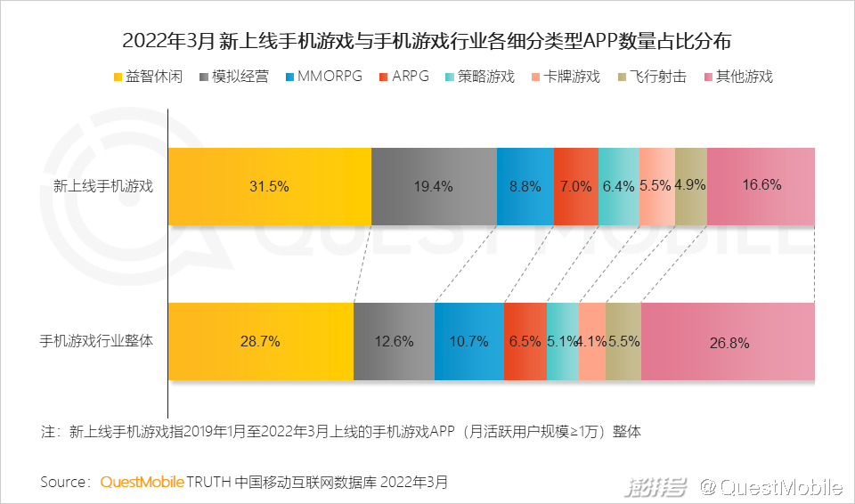 游戏手机这一细分市场_手机游戏市场发展趋势_细分手机市场游戏有哪些