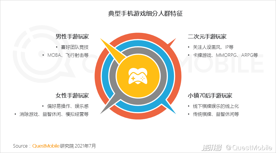 细分手机市场游戏有哪些_游戏手机这一细分市场_手机游戏市场发展趋势