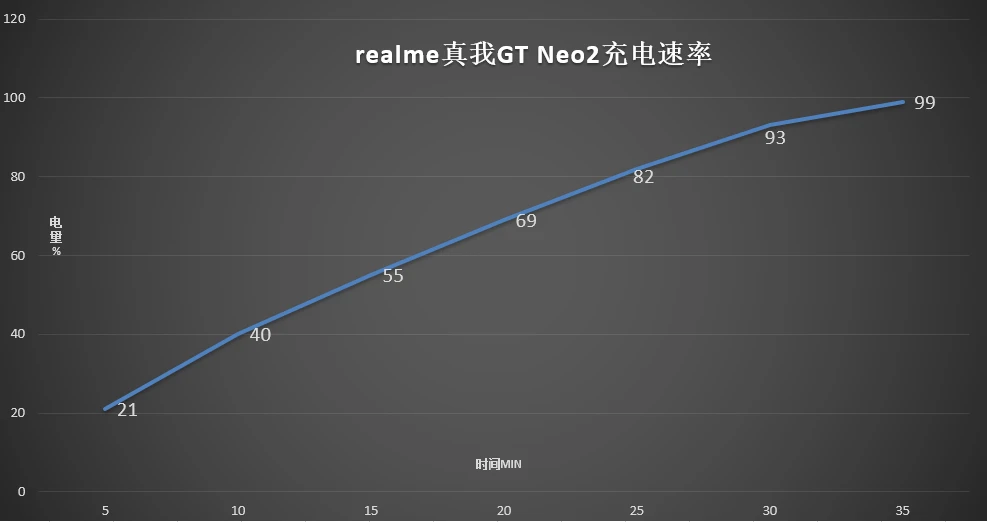 手机玩游戏续航时间_玩游戏好的手机续航高_打游戏续航好的手机