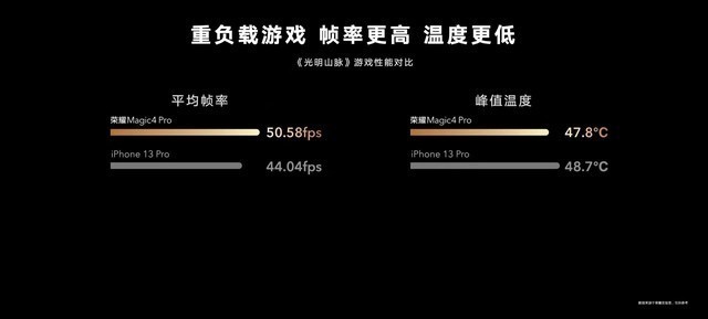 手机发热游戏会卡吗_发热手机游戏会让手机卡吗_游戏会让手机发热吗吗