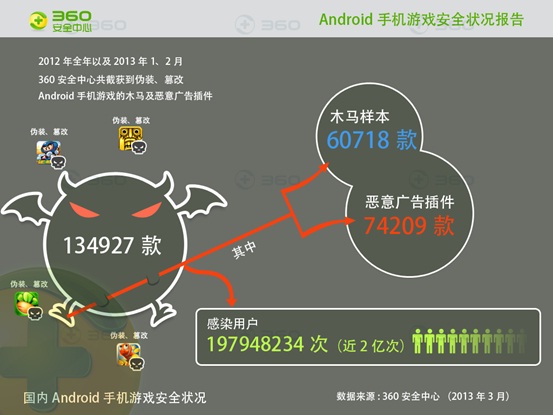 游戏视频放在手机里安全吗_视频里面的游戏_手机游戏的视频