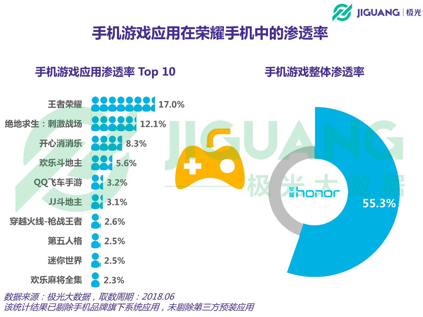游戏手机便宜实在_便宜点的游戏手机_超便宜游戏手机