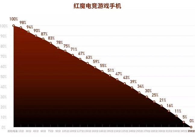 小米用来打手机游戏的键盘_用来打游戏的小米手机_小米用来打手机游戏的软件