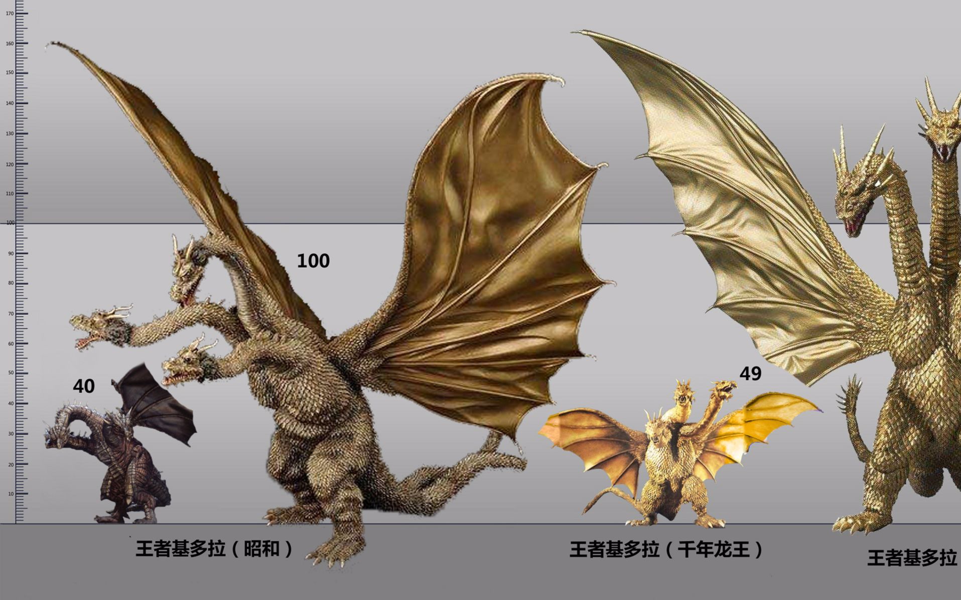 多拉基亚776完美攻略_基多拉_多拉基亚776十大最强人物
