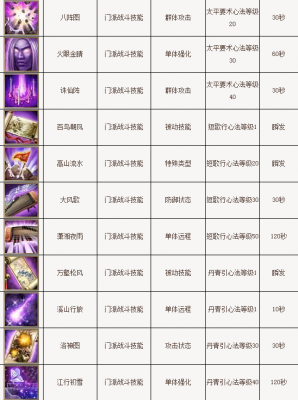 新天龙八部游戏手机版攻略_游戏天龙八部攻略大全_天龙八部攻略下载