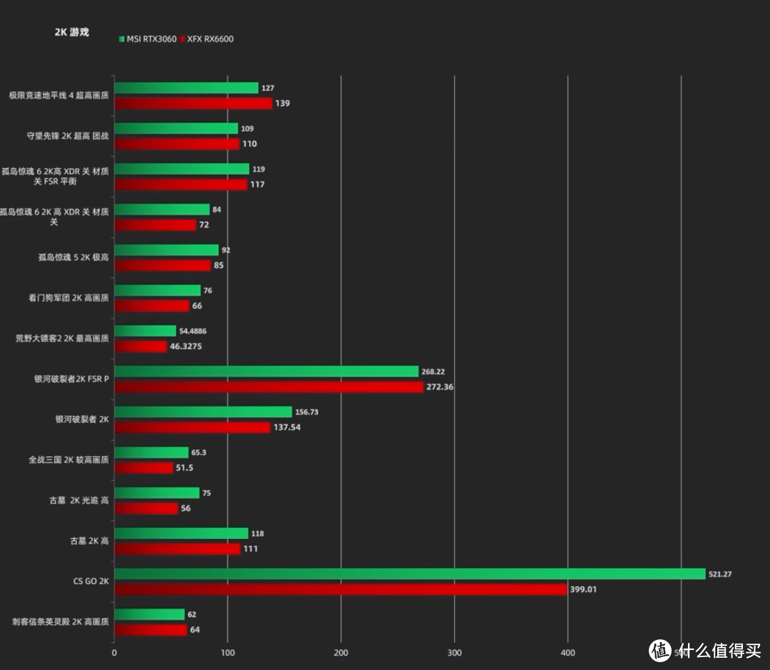 显卡设置手机游戏模式_显卡怎么调游戏模式_显卡游戏设置最全的手机