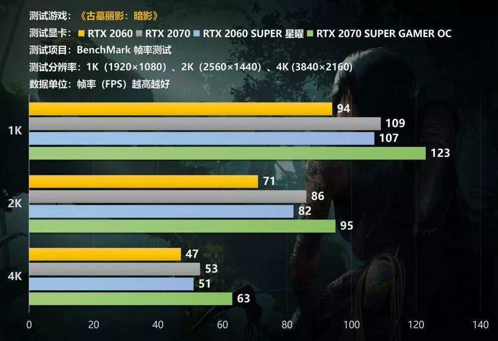 显卡设置手机游戏模式_显卡怎么调游戏模式_显卡游戏设置最全的手机