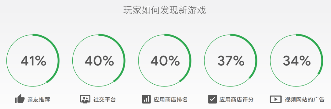 外网手机游戏购买渠道_外网渠道购买手机游戏安全吗_外网渠道购买手机游戏违法吗