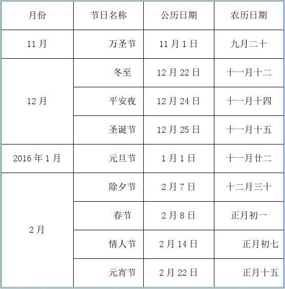 中国农历_农历中国农民丰收节_农历中国传统节日有哪些