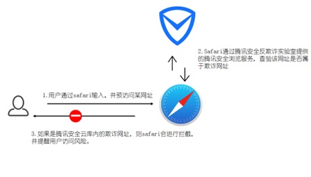 金盾网络验证_e盾网络验证是什么_e盾网络验证