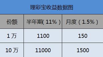 彩宝app官网下载_彩宝下载_彩宝网app下载