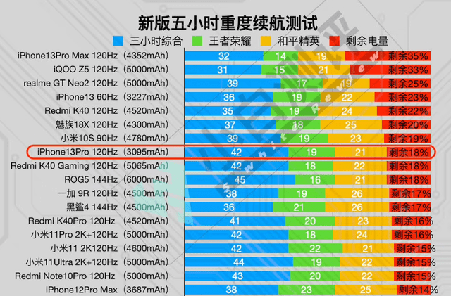 想买个手机不打游戏怎么办_买手机游戏的平台哪个好_想买游戏手机需要注意什么