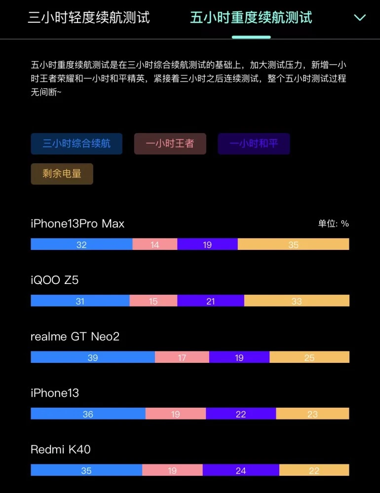 想买个手机不打游戏怎么办_想买游戏手机需要注意什么_买手机游戏的平台哪个好