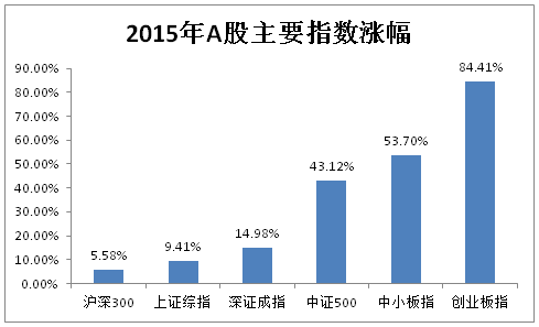 税务互动游戏_税务类手机游戏_税务小游戏