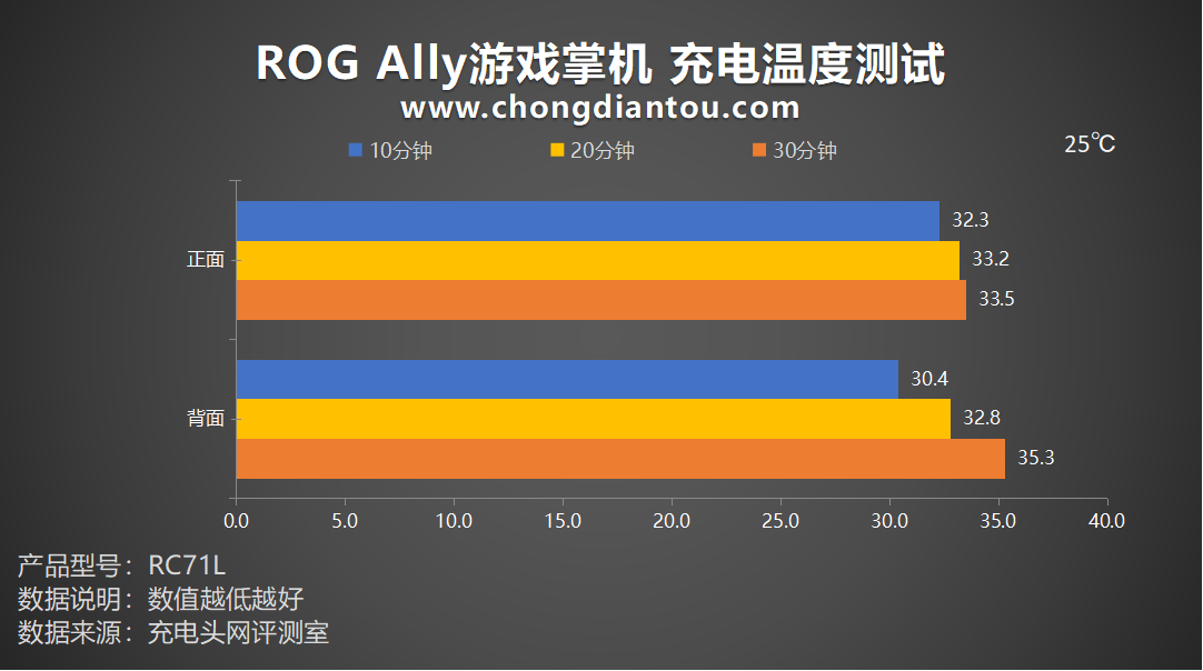 一加七游戏手机开箱_手机版开箱游戏_开箱子的手游