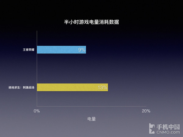 推荐手机好玩游戏_一千内的好的游戏手机推荐_推荐手机游戏排行榜