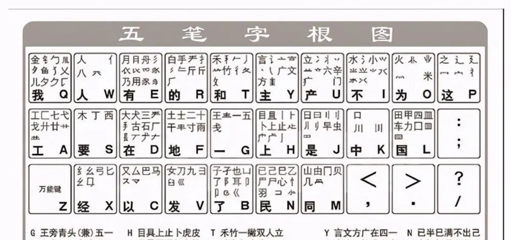 电脑五笔怎么学最快_电脑五笔自学_学电脑五笔输入法