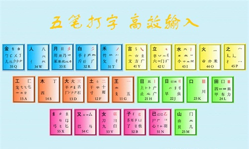 学电脑五笔输入法_电脑五笔怎么学最快_电脑五笔自学