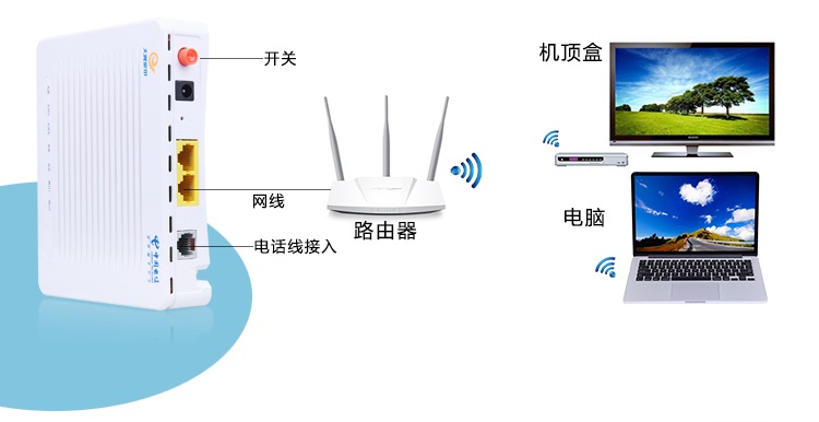 光猫路由器_猫路由器怎么连接线图解_路由器猫儿