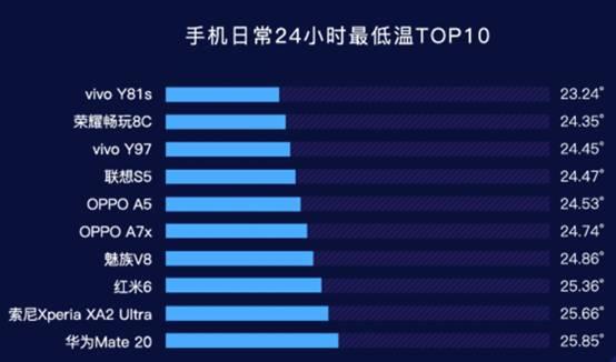 小米打游戏发热严重吗_小米打游戏烫吗_为什么小米手机打游戏巨烫