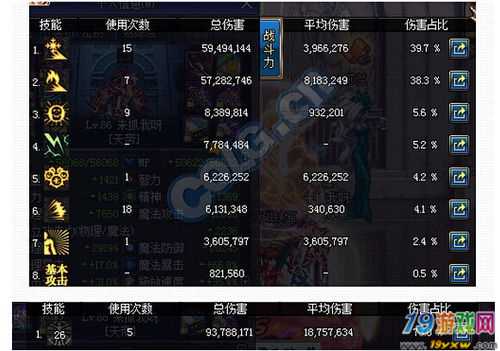 dnf瞎子95防具哪套最强_dnf100瞎子防具选择_dnf最适合瞎子的100防具